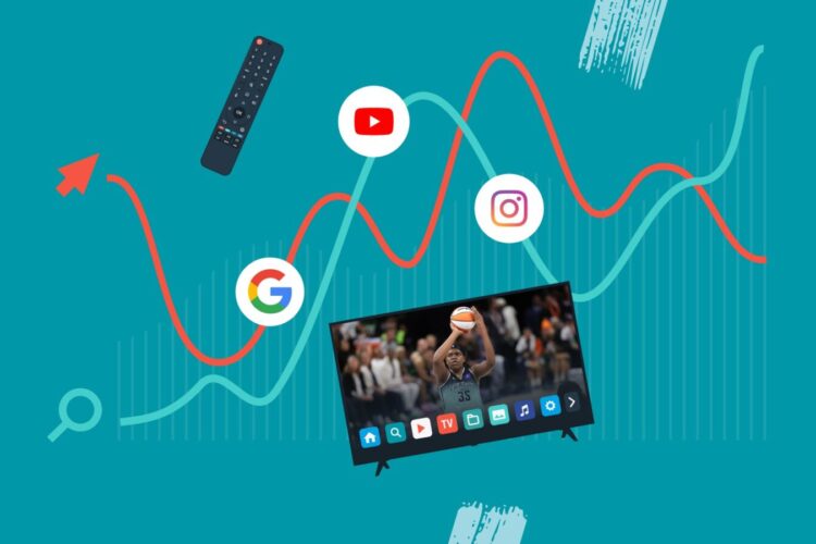 A TV displaying a basketball game, remote control, and logos for YouTube, Instagram, and Google appear against a background of colorful data graphs.